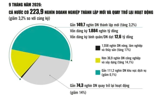 Tiếp sức thực chất cho doanh nghiệp bứt phá