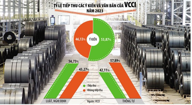 Nhiều doanh nghiệp vẫn phải cầu cứu