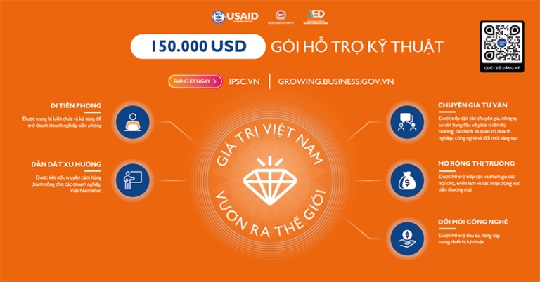 Hơn 220 tỷ đồng hỗ trợ kỹ thuật cho 60 doanh nghiệp tiên phong Việt Nam